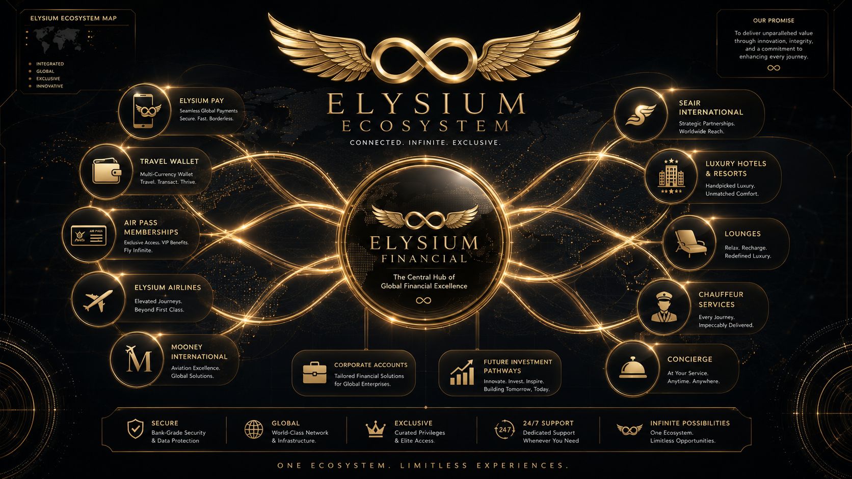 Elysium Financial Premium Ecosystem Commercial Capital Management Experience