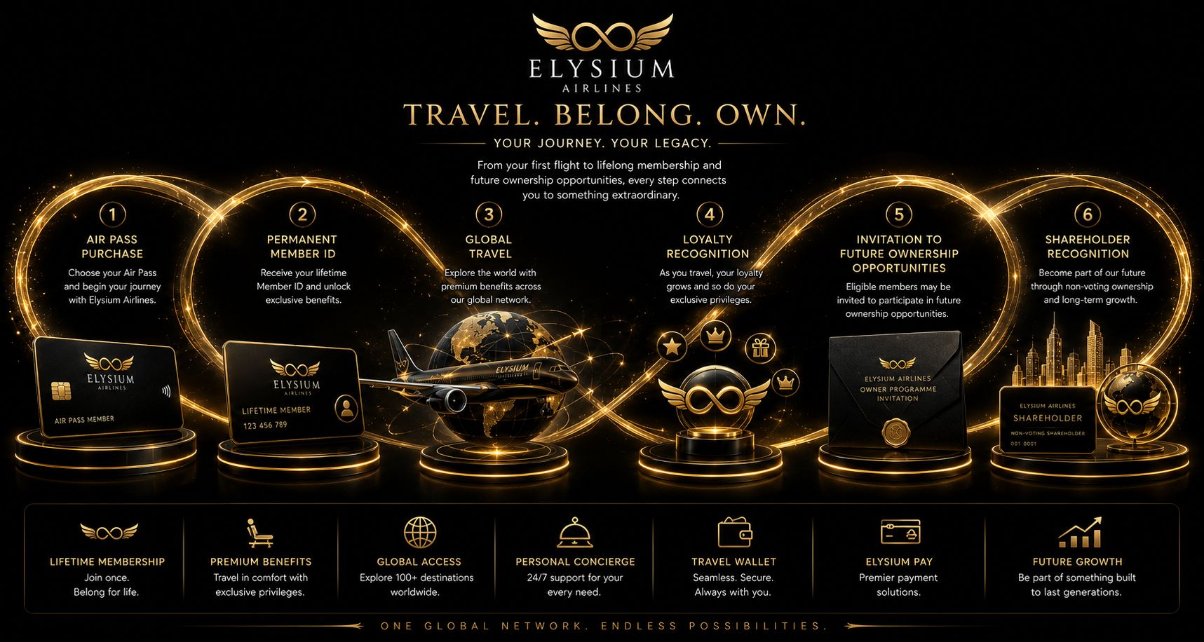 Elysium Private Flight Aviation Infrastructure Ecosystem Blueprint