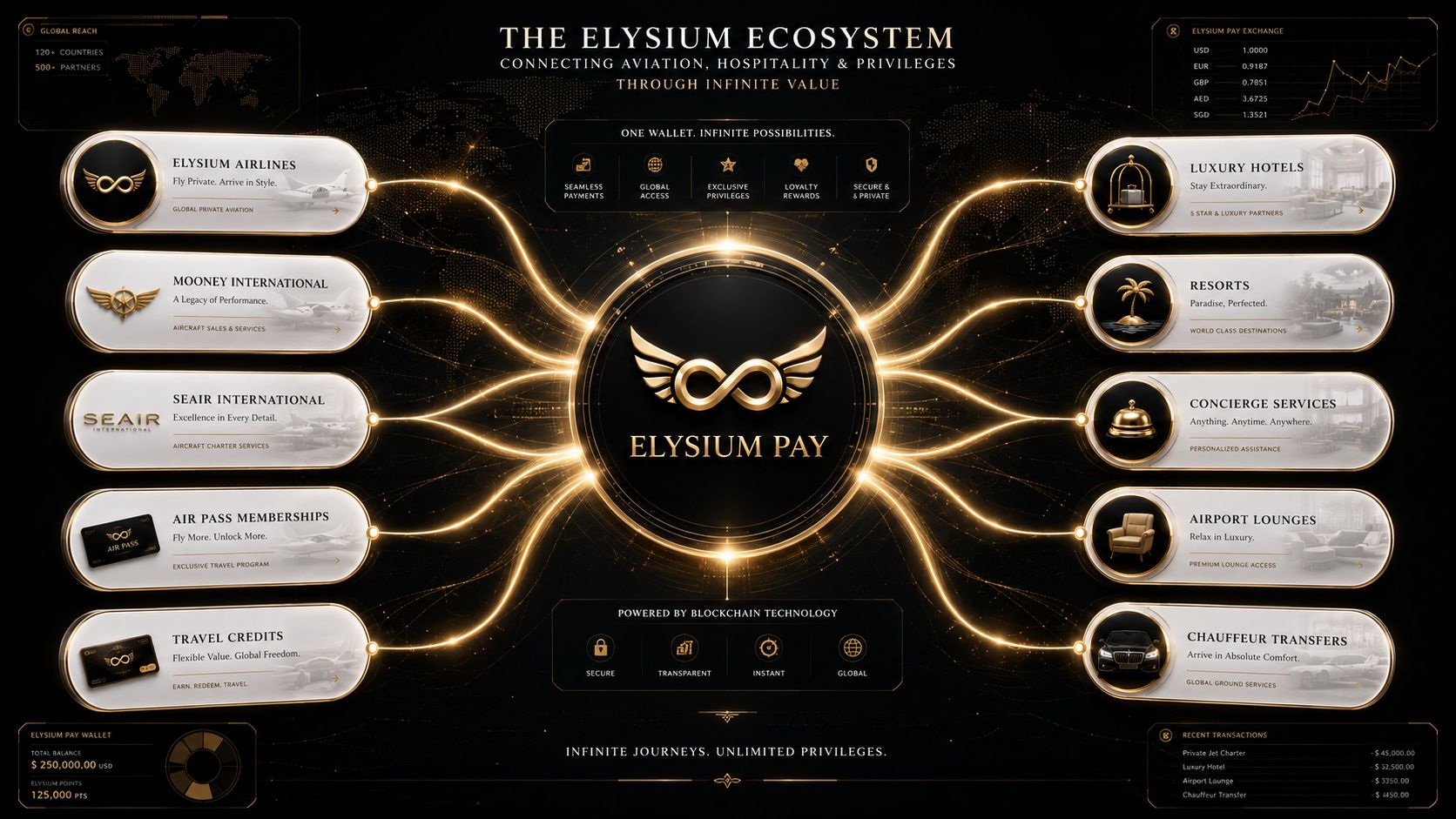 Elysium Financial Premium Ecosystem Commercial Capital Management Experience