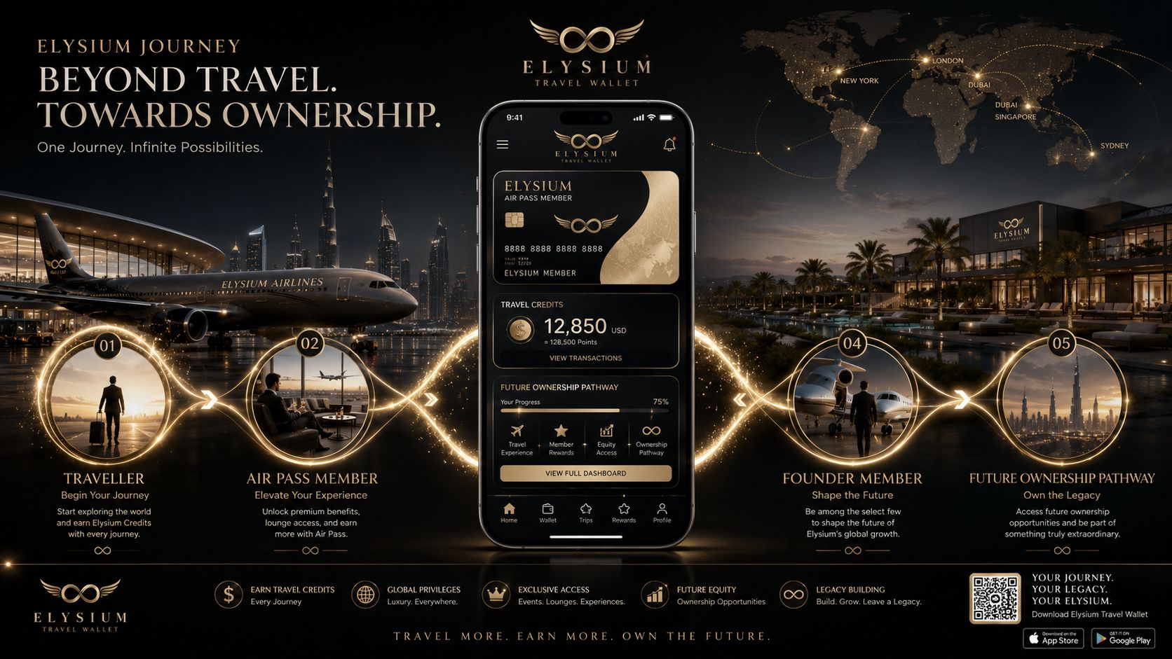 Elysium Financial Premium Ecosystem Commercial Capital Management Experience