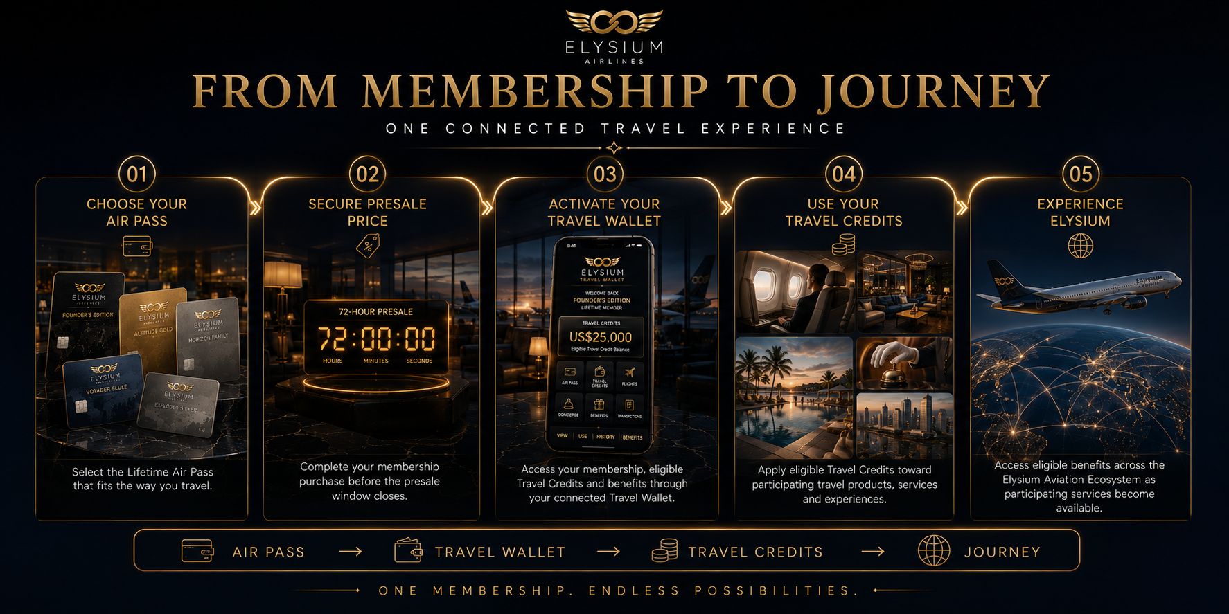 Elysium Air Pass Global Pre-Launch